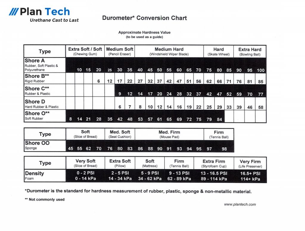 Durometer-Conversion-Chart-1024x775.jpg