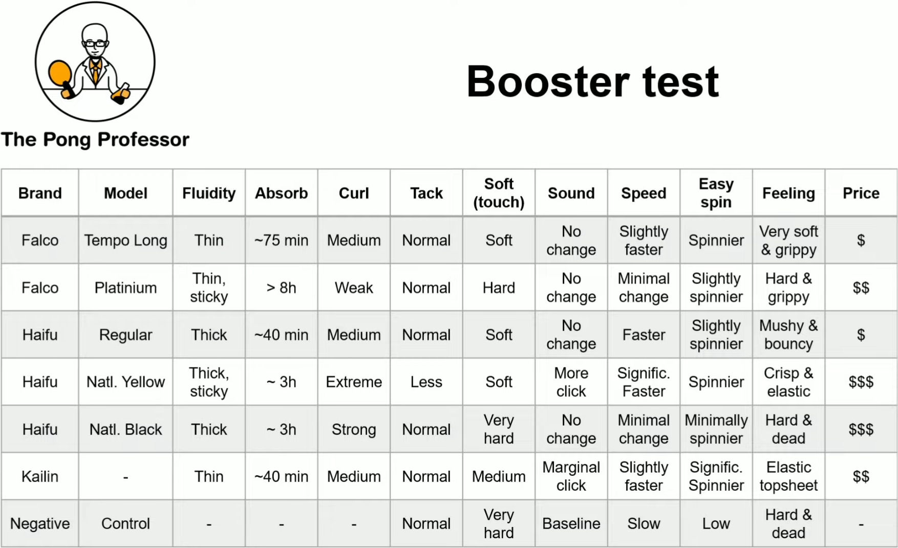boosters_compare.jpg